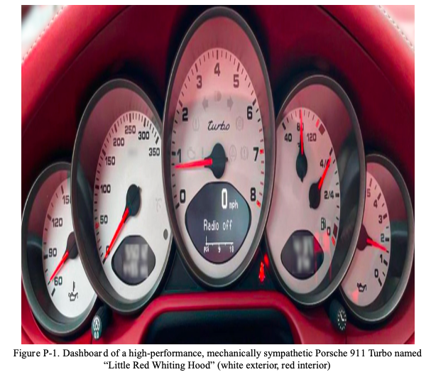 Porsche 911 gauge
