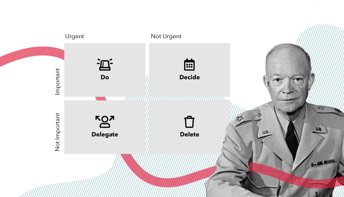 The-Eisenhower-matrix